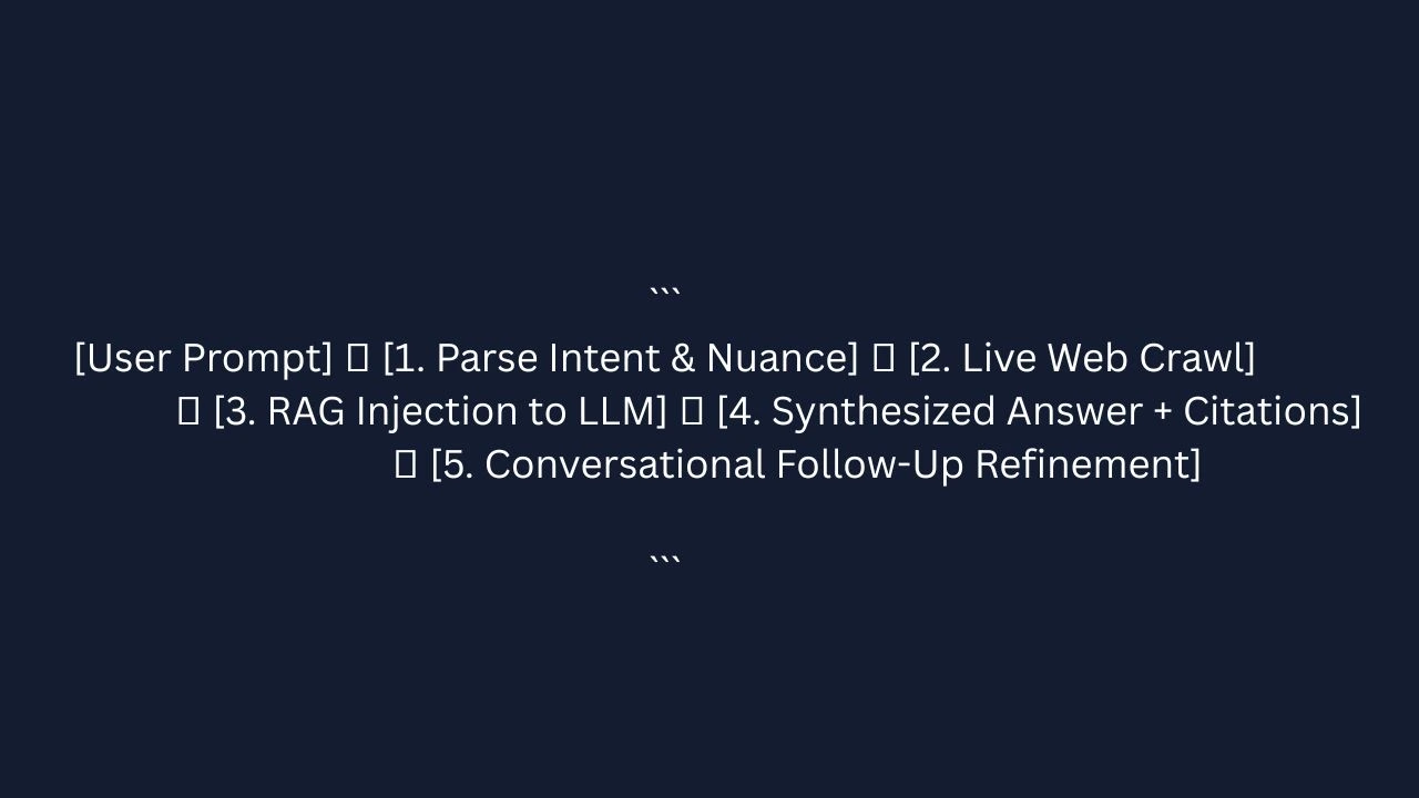 Perplexity User Prompt