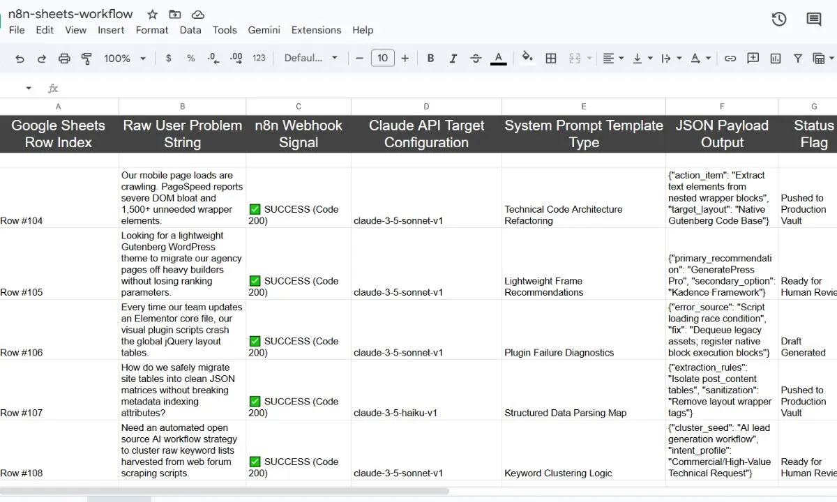 n8n workflow canvas showing nodes connecting Google Sheets trigger to Anthropic API and updating rows