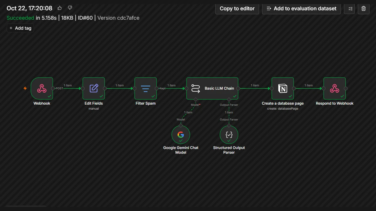 Successful n8n workflow execution showing the Notion lead-capture automation